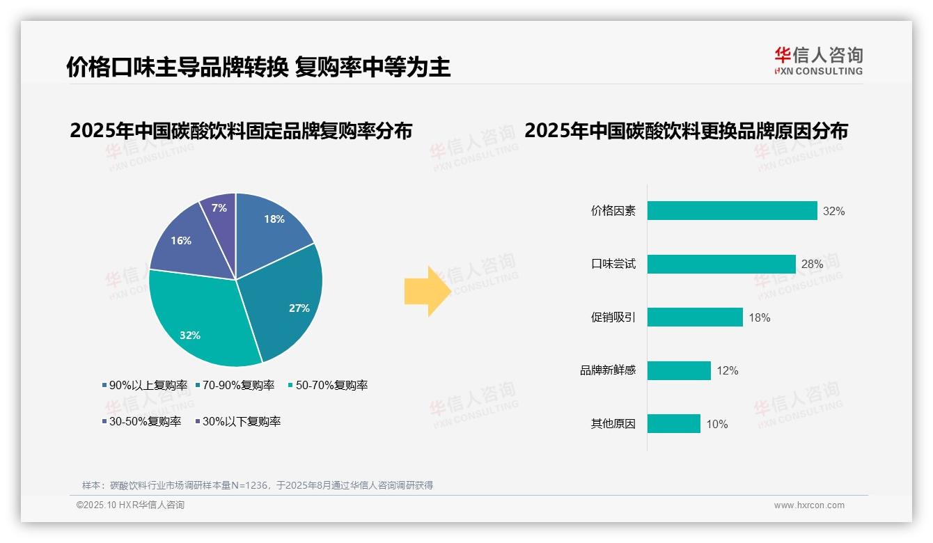 华信人咨询发布专项报告：87%消费者选择国产品牌-2025年10月-碳酸饮料-38