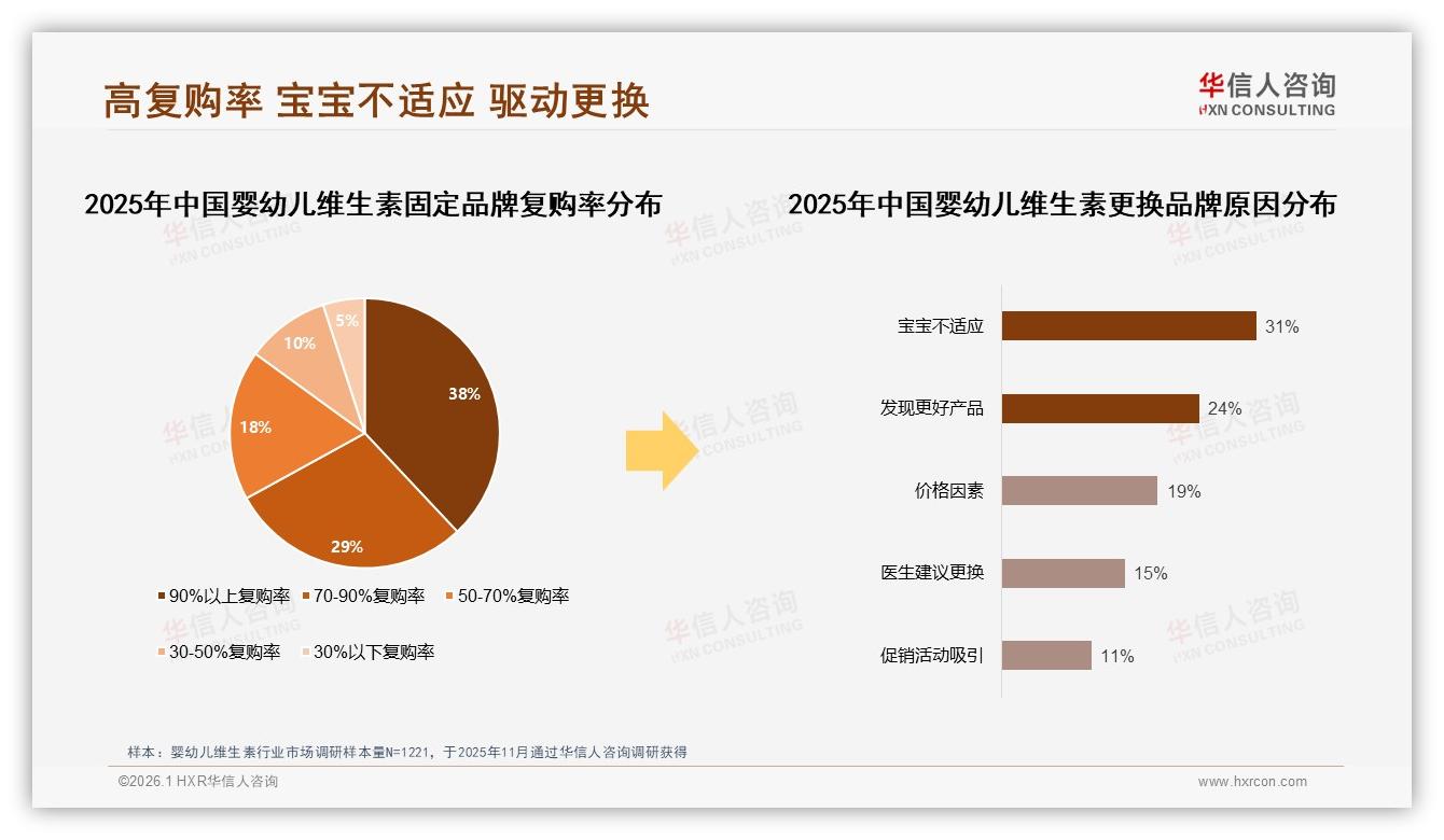 华信人咨询权威发布：京东占婴幼儿维生素54%份额，女性消费者62%主导下单-2026年1月-婴幼儿维生素-38