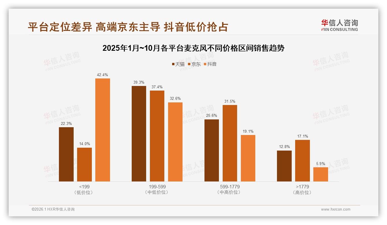 54%用户愿推荐麦克风，体验一般成29%不推荐主因，客服短板拖累口碑——华信人咨询热点快读-2026年1月-麦克风-38