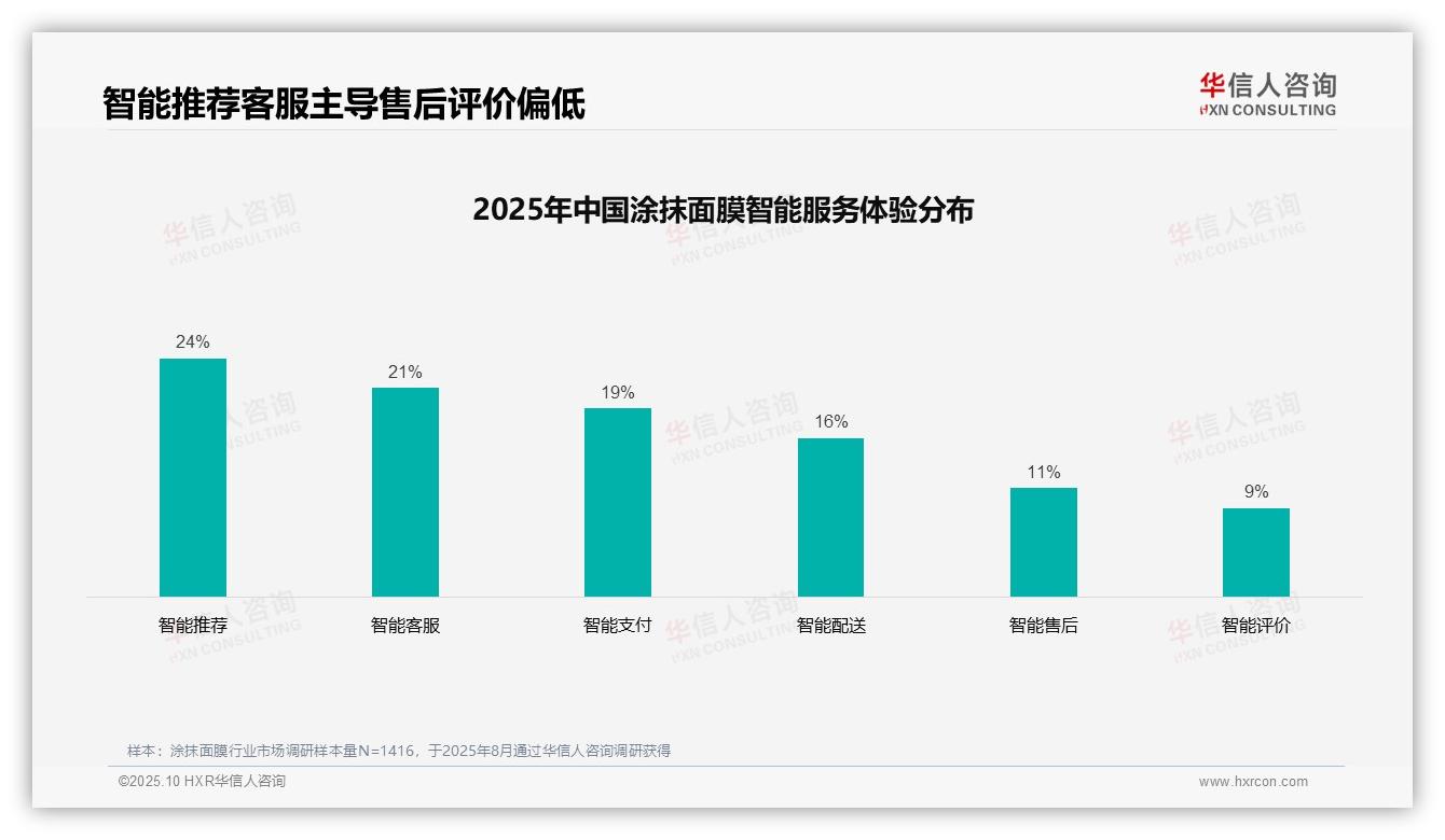华信人咨询报告首次披露：消费者信息获取38%依赖社交媒体广告-2025年10月-涂抹面膜-38