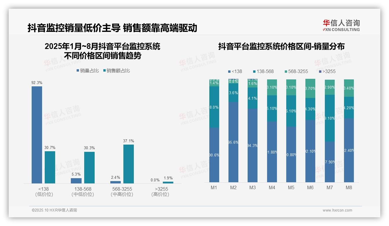 华信人咨询报告首次披露：高端监控系统贡献49.7%销售额-2025年10月-监控系统-38