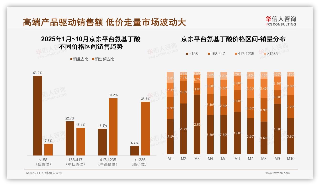 华信人咨询市场扫描：69%消费者信任知名品牌仅2%选小众品牌60%信任度待溢价——华信人咨询氨基丁酸白皮书指出-2026年1月-氨基丁酸-38