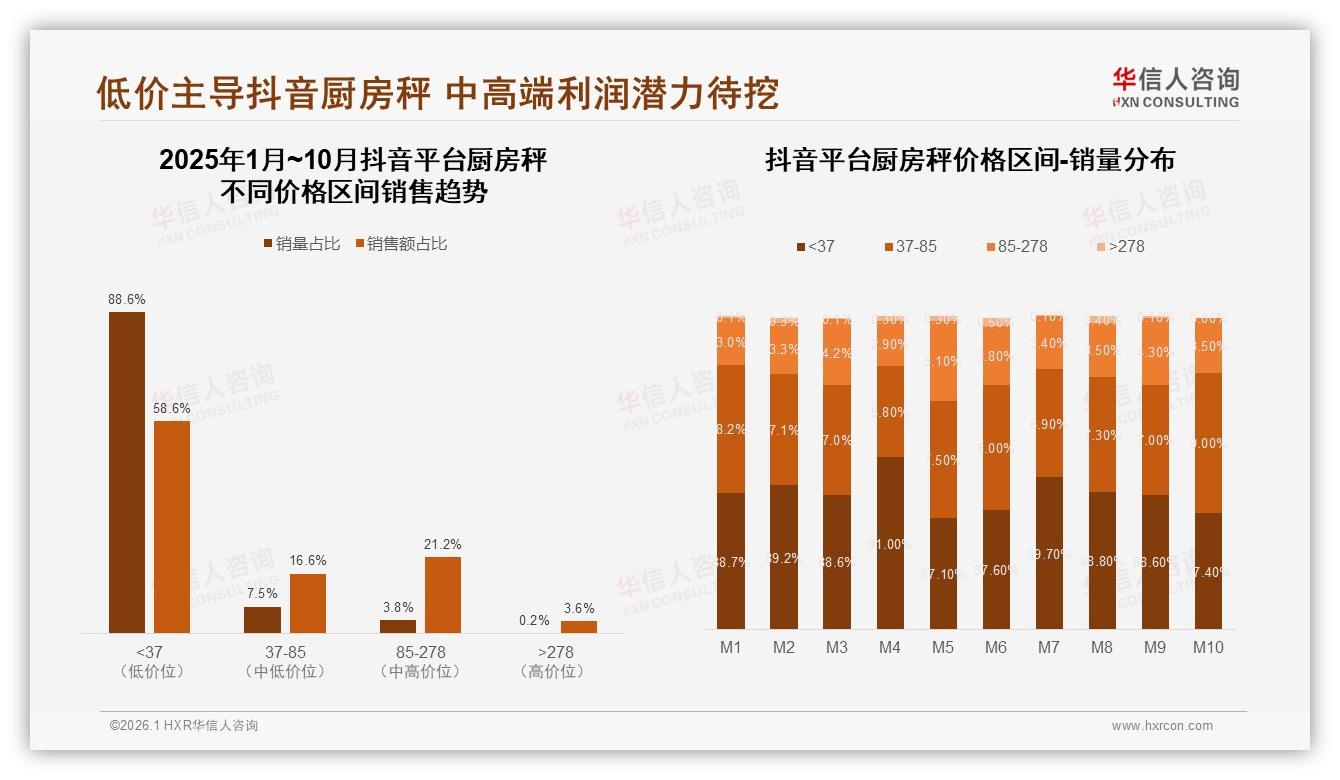 华信人咨询报告解读：57%女性消费者主导厨房秤决策，26~45岁人群占62%-2026年1月-厨房秤-38