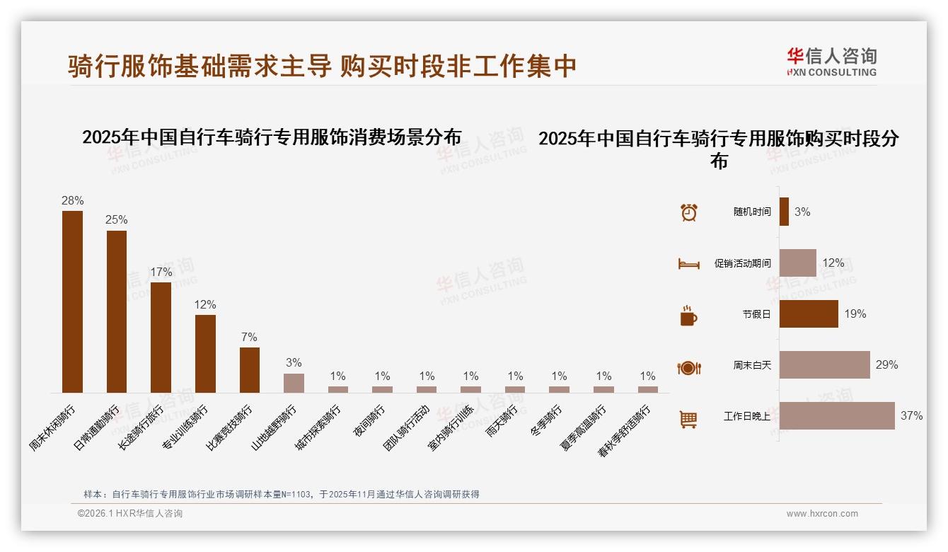自行车骑行专用服饰线上客服满意度仅51%，退货体验56%待提升——华信人咨询独家披露-2026年1月-自行车骑行专用服饰-38