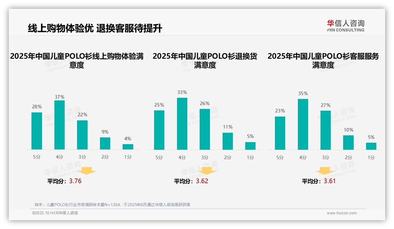 39%儿童POLO衫消费者偏好亲友推荐——华信人咨询报告深度解析-2025年10月-儿童POLO衫-38
