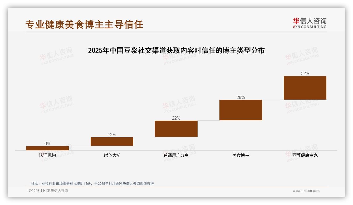 华信人咨询权威发布：抖音85%豆浆销售占比，品牌抢滩内容电商-2026年1月-豆浆-38