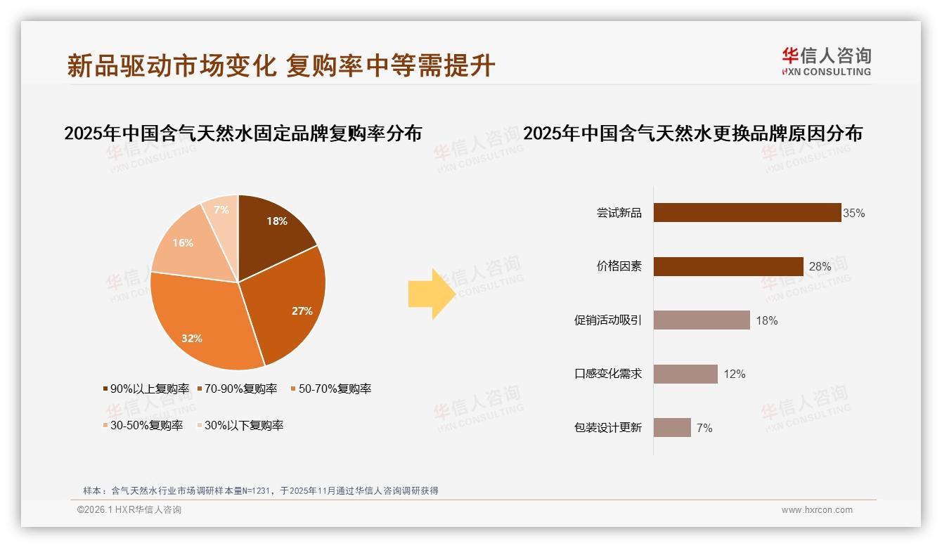 智能推荐与客服响应各22%需求，含气天然水数字体验升级迫在眉睫——华信人咨询白皮书指出-2026年1月-含气天然水-38