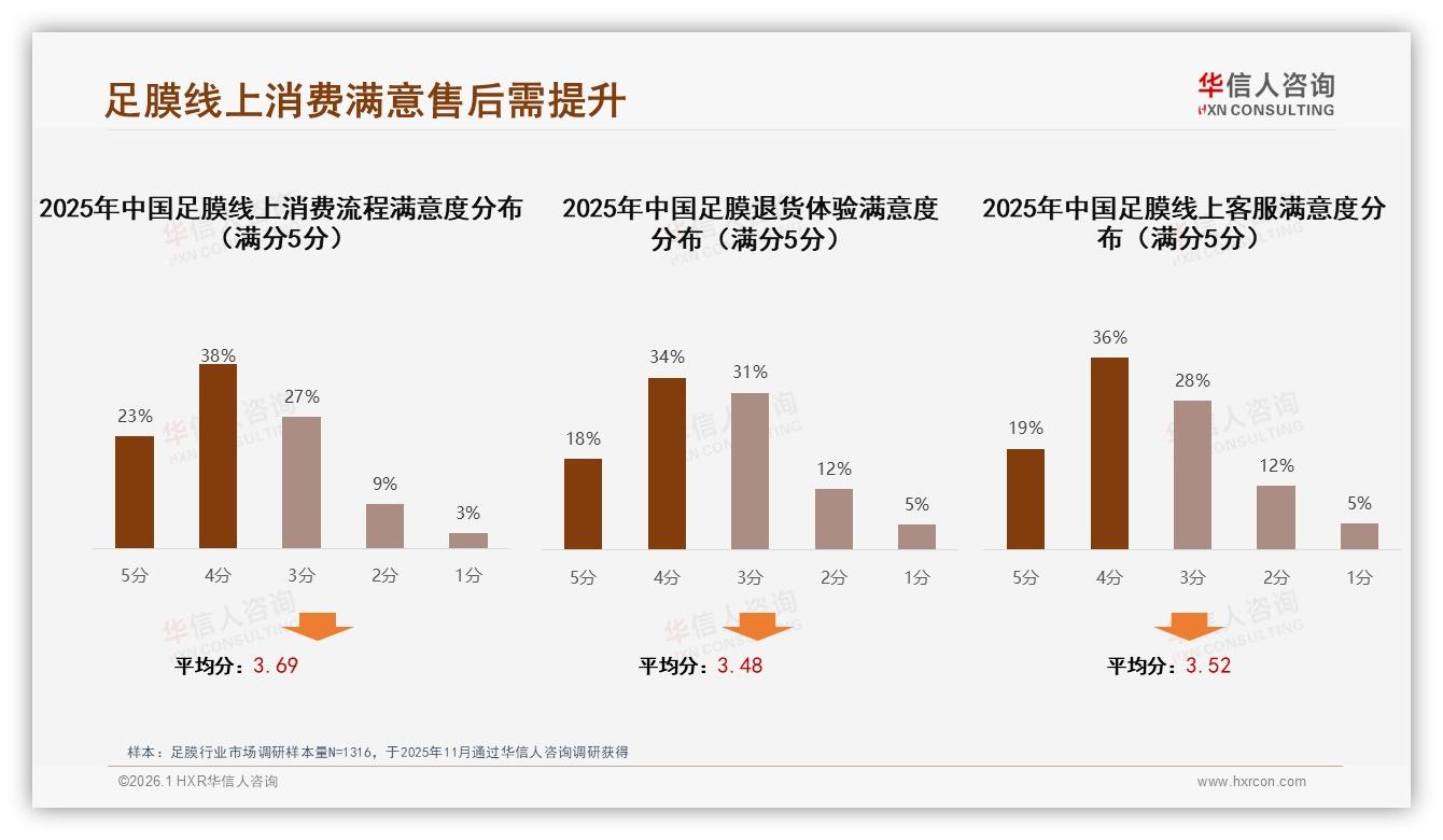 足膜真实用户分享41%信任度最高，微信圈38%裂变路径——华信人咨询权威发布-2026年1月-足膜-38