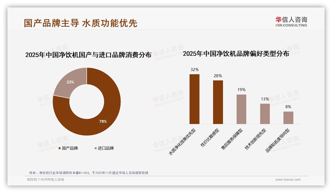 水质净化效果31%决策权重领先，净饮机品牌技术战升级——华信人咨询净饮机白皮书指出-2026年1月-净饮机-38