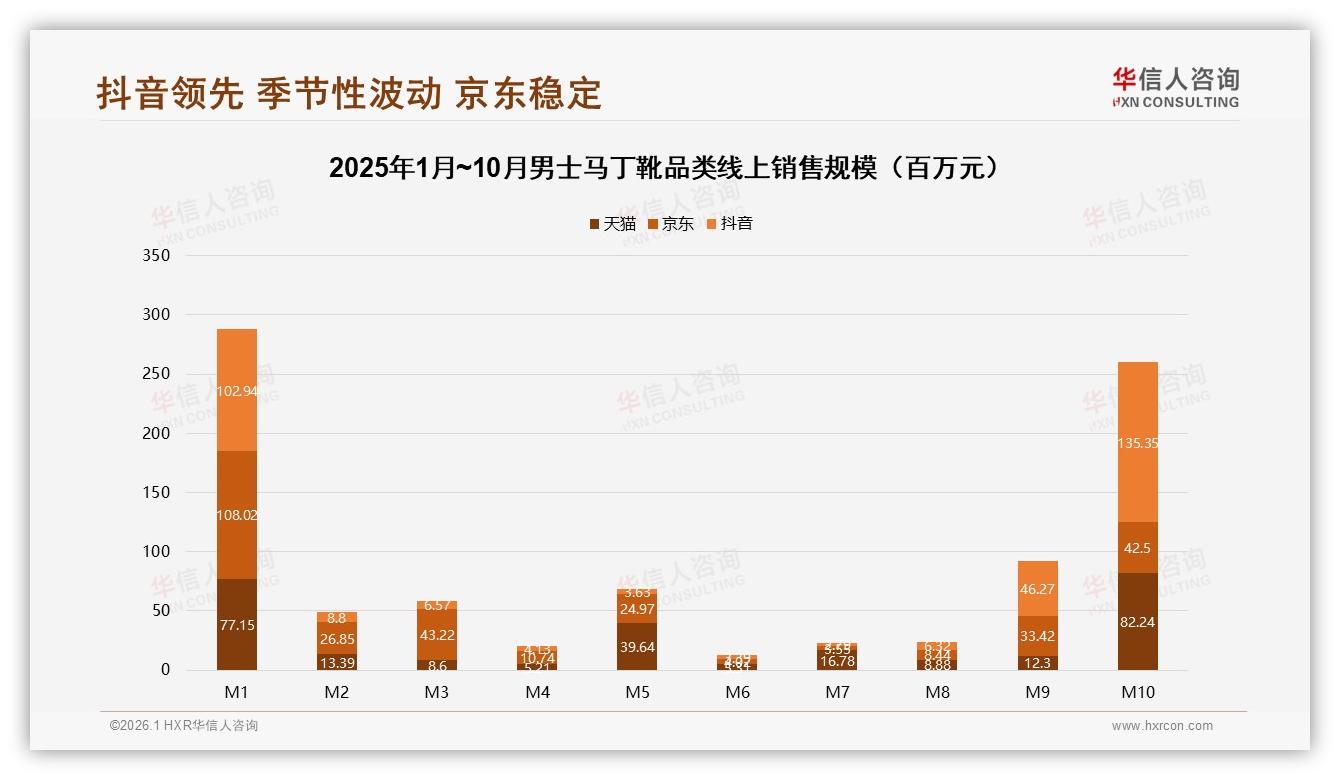 华信人咨询男士马丁靴品类年报：抖音35%销售额占比反超天猫，内容电商爆发生意-2026年1月-男士马丁靴-38