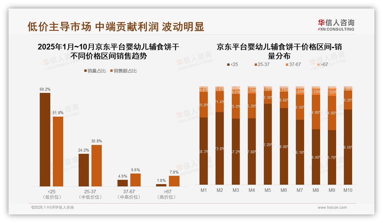 华信人咨询品类洞察：无添加需求27%领跑婴幼儿辅食饼干健康赛道-2026年1月-婴幼儿辅食饼干-38