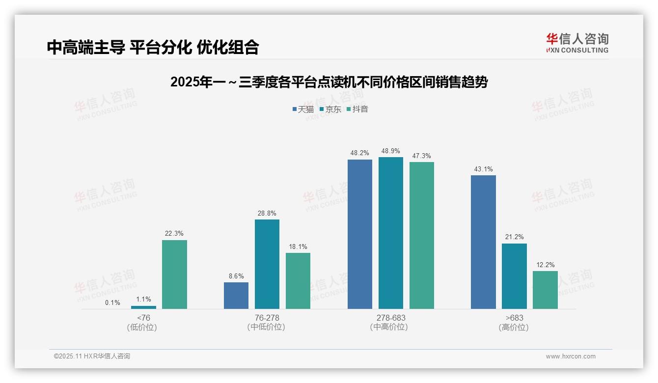 天猫点读机中高端产品占比91.3%——华信人咨询市场研究报告-2025年11月-点读机-38