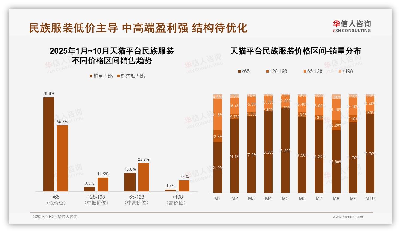 华信人咨询品类洞察：国产品牌占比89%进口替代空间仅存11%-2026年1月-民族服装-38