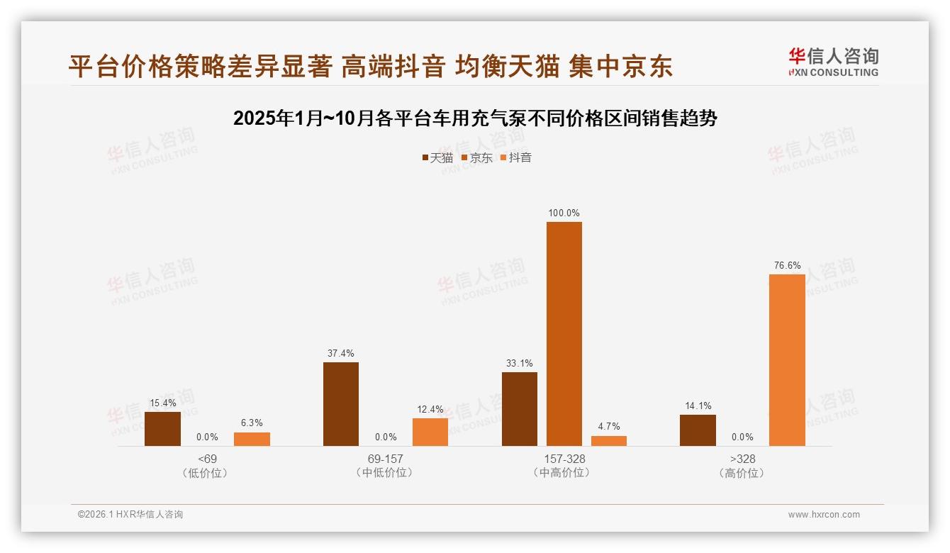 华信人咨询白皮书指出：89%国产车用充气泵靠性价比碾压进口-2026年1月-车用充气泵-38