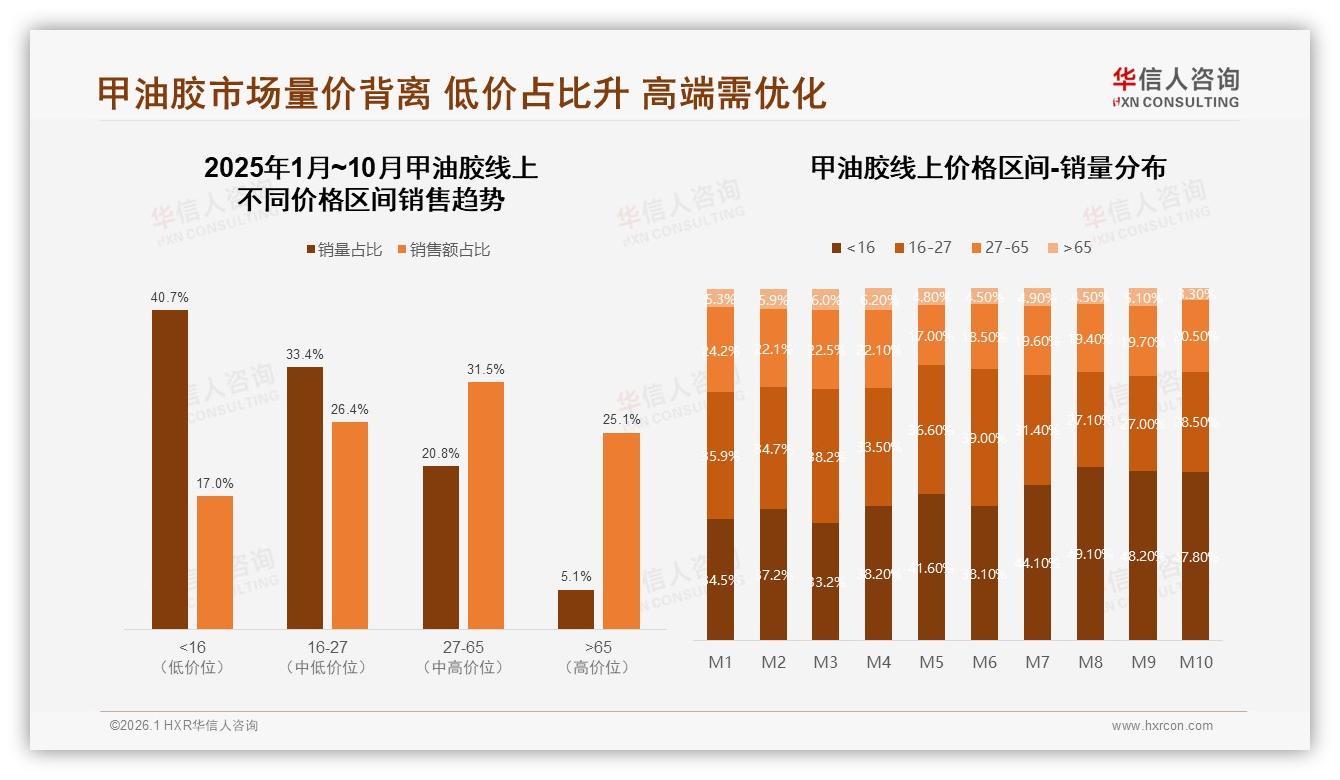 35%消费者周末全天做美甲，甲油胶场景化营销新时间表——华信人咨询趋势雷达-2026年1月-甲油胶-38