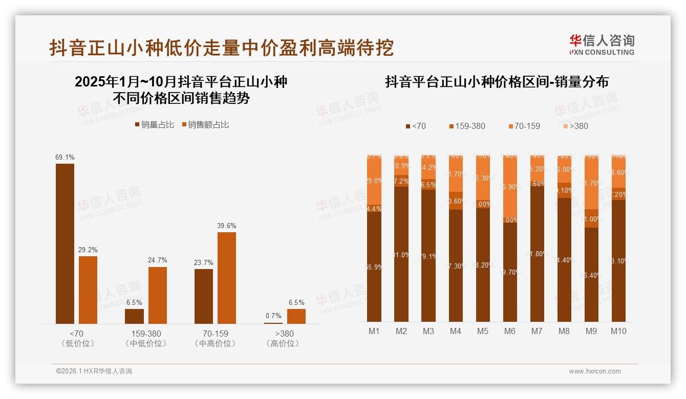 华信人咨询趋势雷达：天猫占1.47亿元47%份额领跑正山小种线上销售-2026年1月-正山小种-38