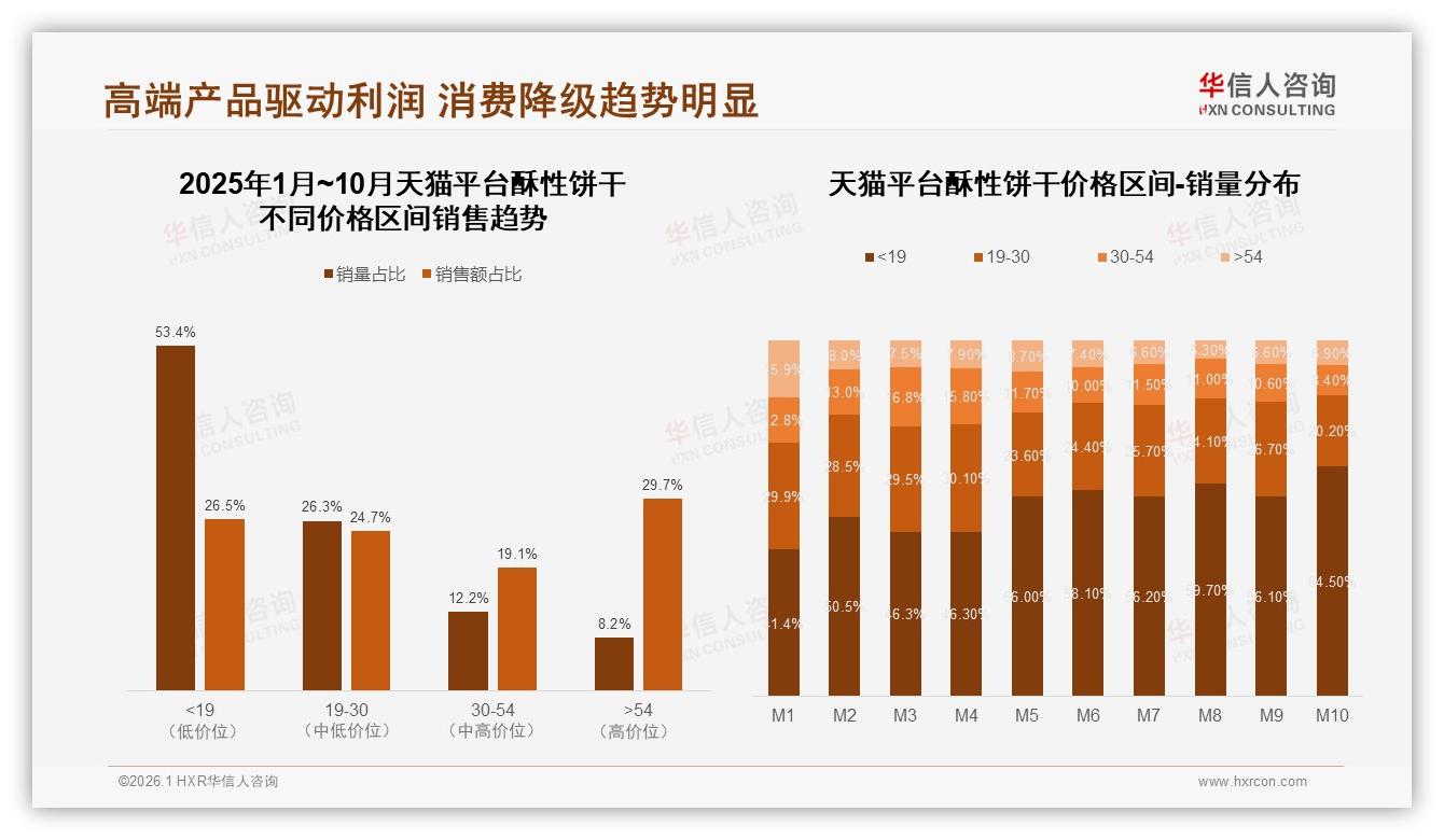 下午茶时段占比34%成酥性饼干黄金场景，华信人咨询趋势雷达报告-2026年1月-酥性饼干-38