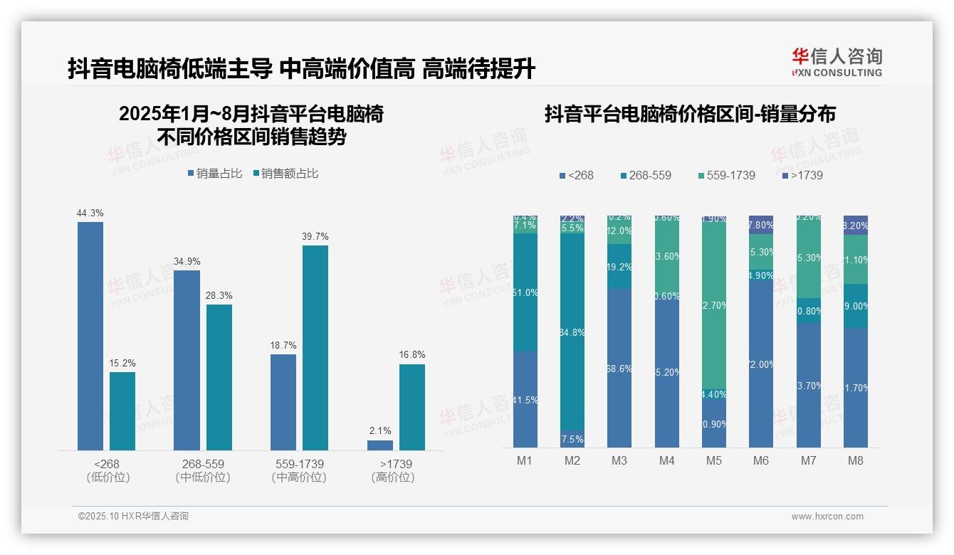 华信人咨询报告首次披露：中高端产品销售额占比78.2%-2025年10月-电脑椅-38