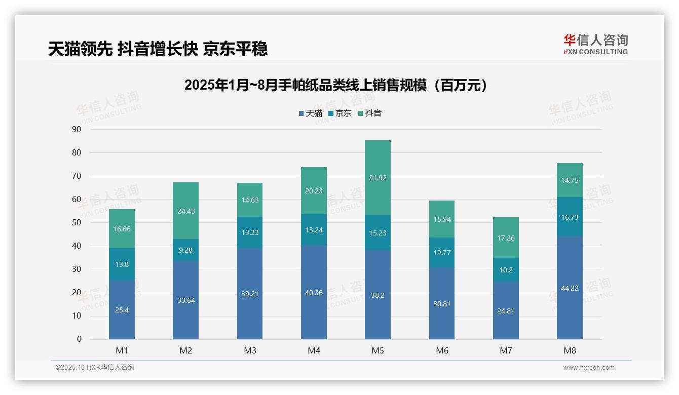 据华信人咨询报告：手帕纸低端产品销量占比达66.7%-2025年10月-手帕纸-38