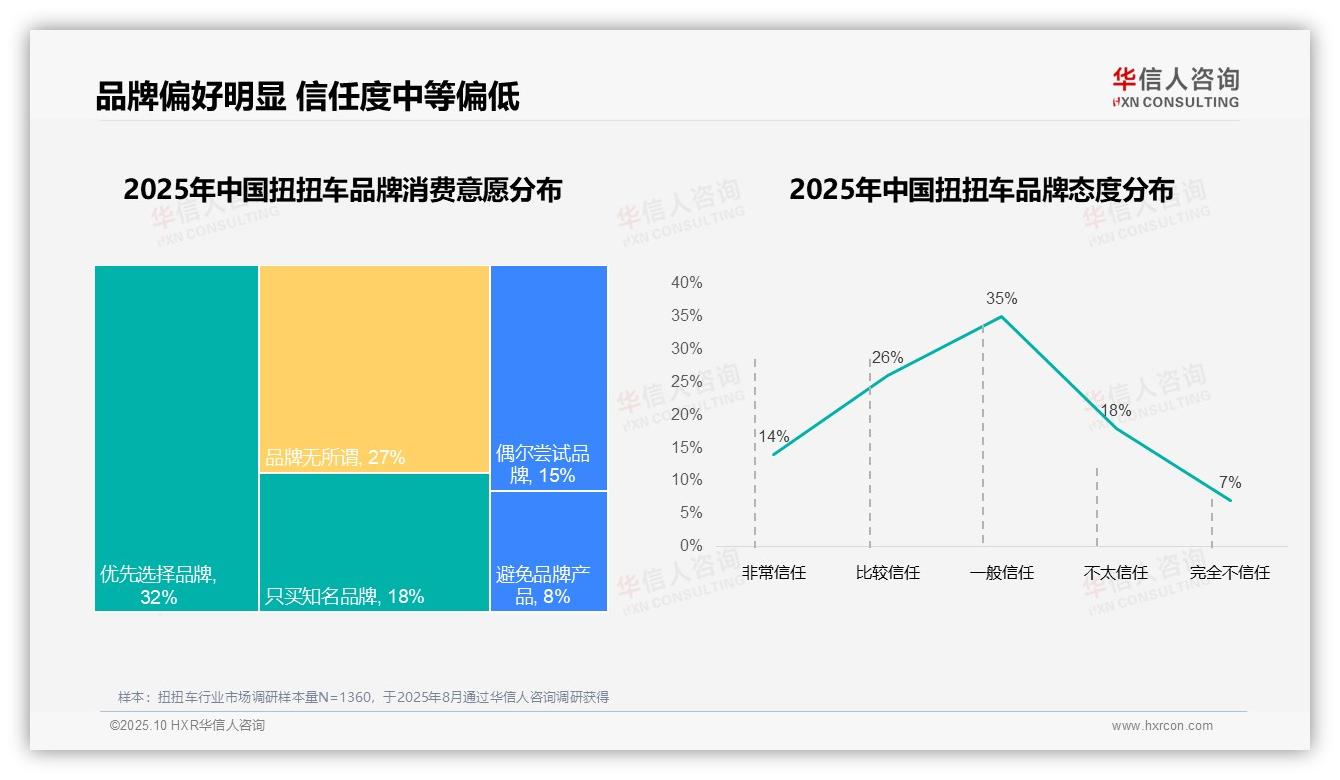 78%消费者选择国产扭扭车品牌，华信人咨询报告完整数据已发布-2025年10月-扭扭车-38