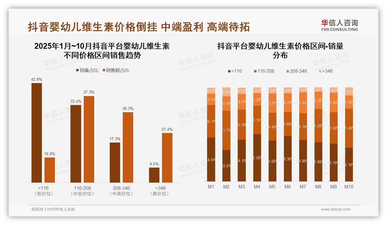 华信人咨询专题解读：73%消费者愿推荐婴幼儿维生素，效果不明显22%成最大阻力-2026年1月-婴幼儿维生素-38