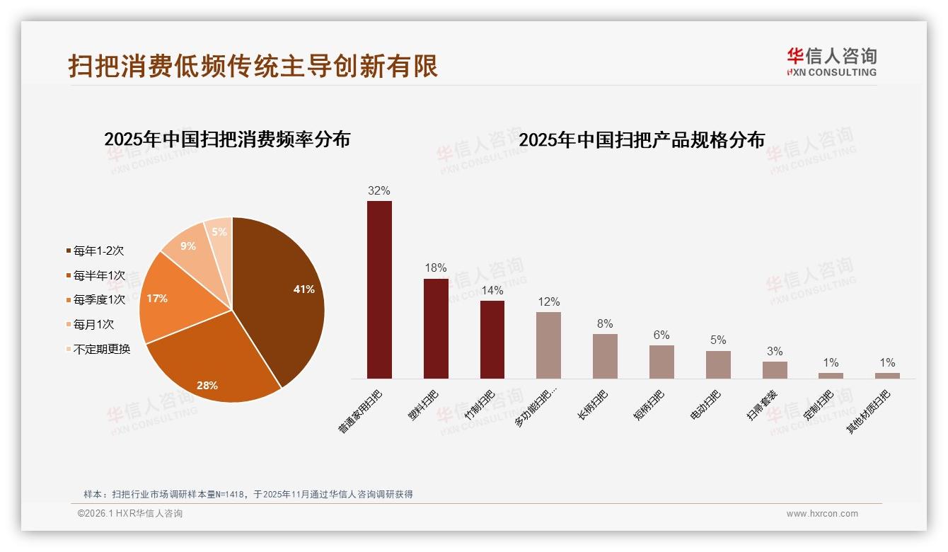 华信人咨询行业观察：92%国产扫把主导市场，进口品牌仅占8%份额-2026年1月-扫把-38