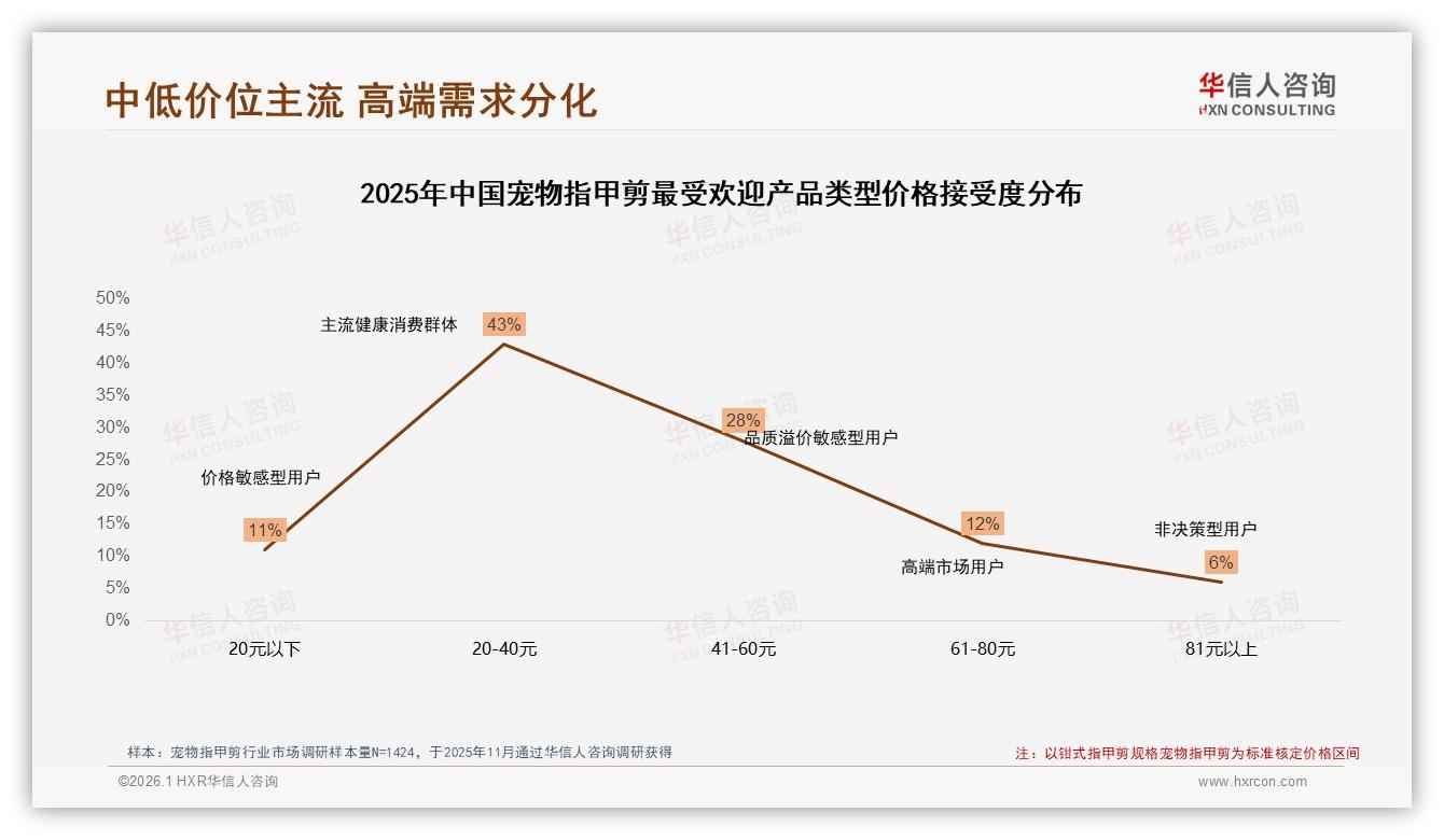 华信人咨询权威发布：夏季29%销售高峰宠物指甲剪，纸盒包装37%胜出，环保包装仅9%——华信人咨询宠物指甲剪品类年报-2026年1月-宠物指甲剪-38