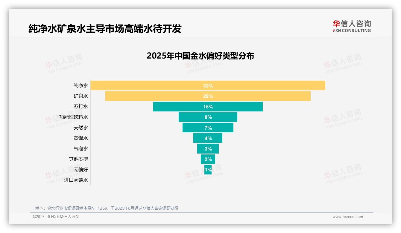华信人咨询证实：水质安全31%为金水消费核心驱动-2025年10月-金水-38
