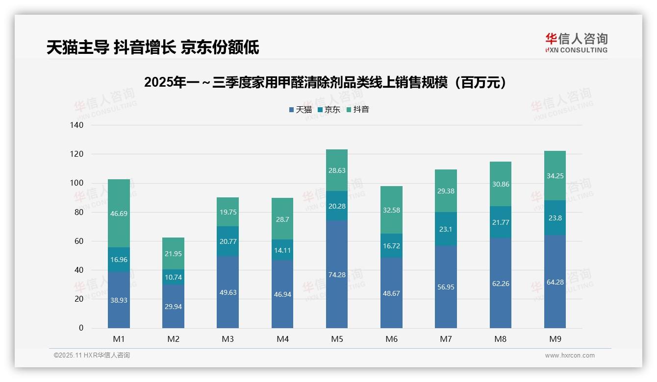 华信人咨询证实：中高端甲醛清除剂占据83.7%市场份额-2025年11月-家用甲醛清除剂-38