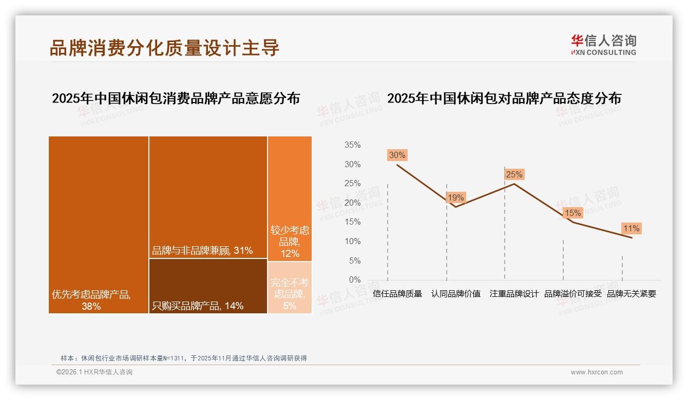 华信人咨询行业透视：27%微信朋友圈分享驱动休闲包口碑裂变-2026年1月-休闲包-38
