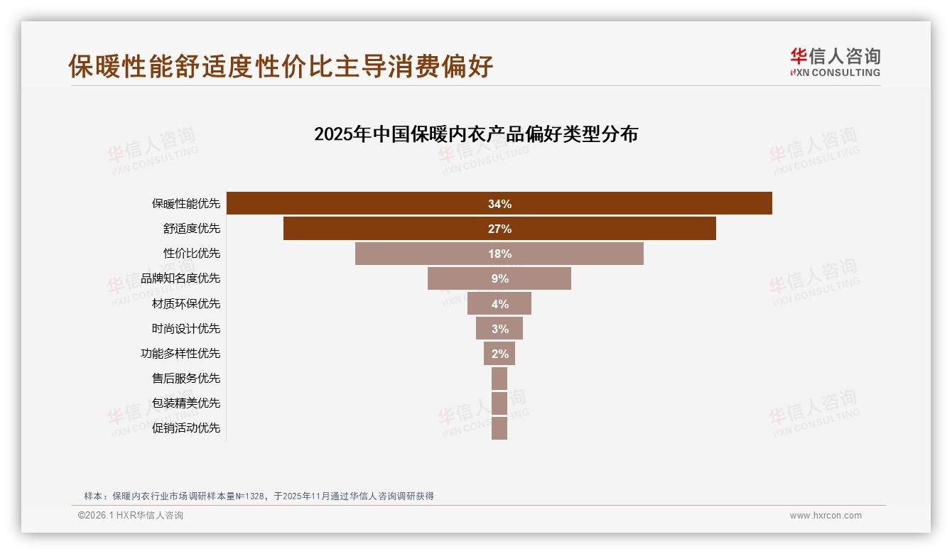 华信人咨询保暖内衣品类年报：天猫占62%线上销售，抖快红利爆发-2026年1月-保暖内衣-38