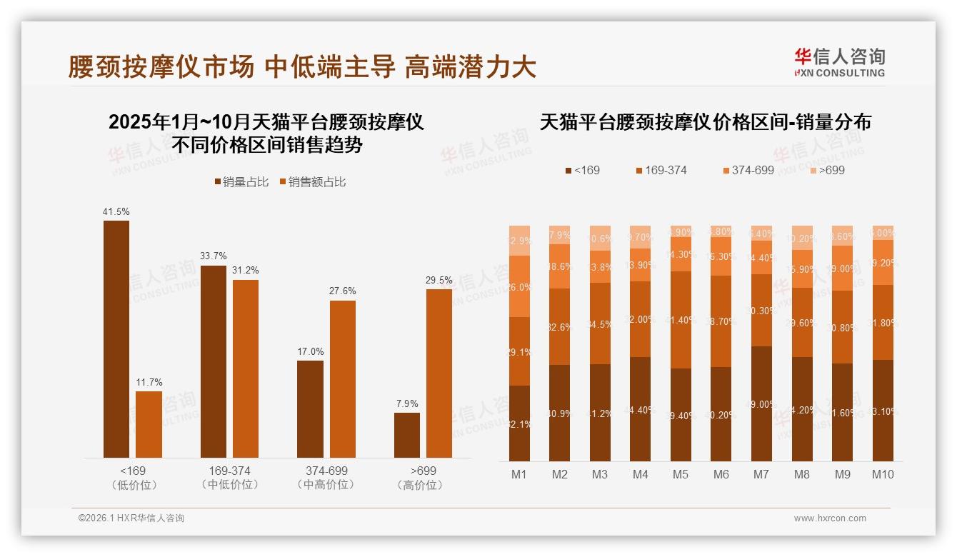 天猫京东抖音三平台占75%腰颈按摩仪线上渠道，电商成绝对主场——华信人咨询趋势雷达报告-2026年1月-腰颈按摩仪-38