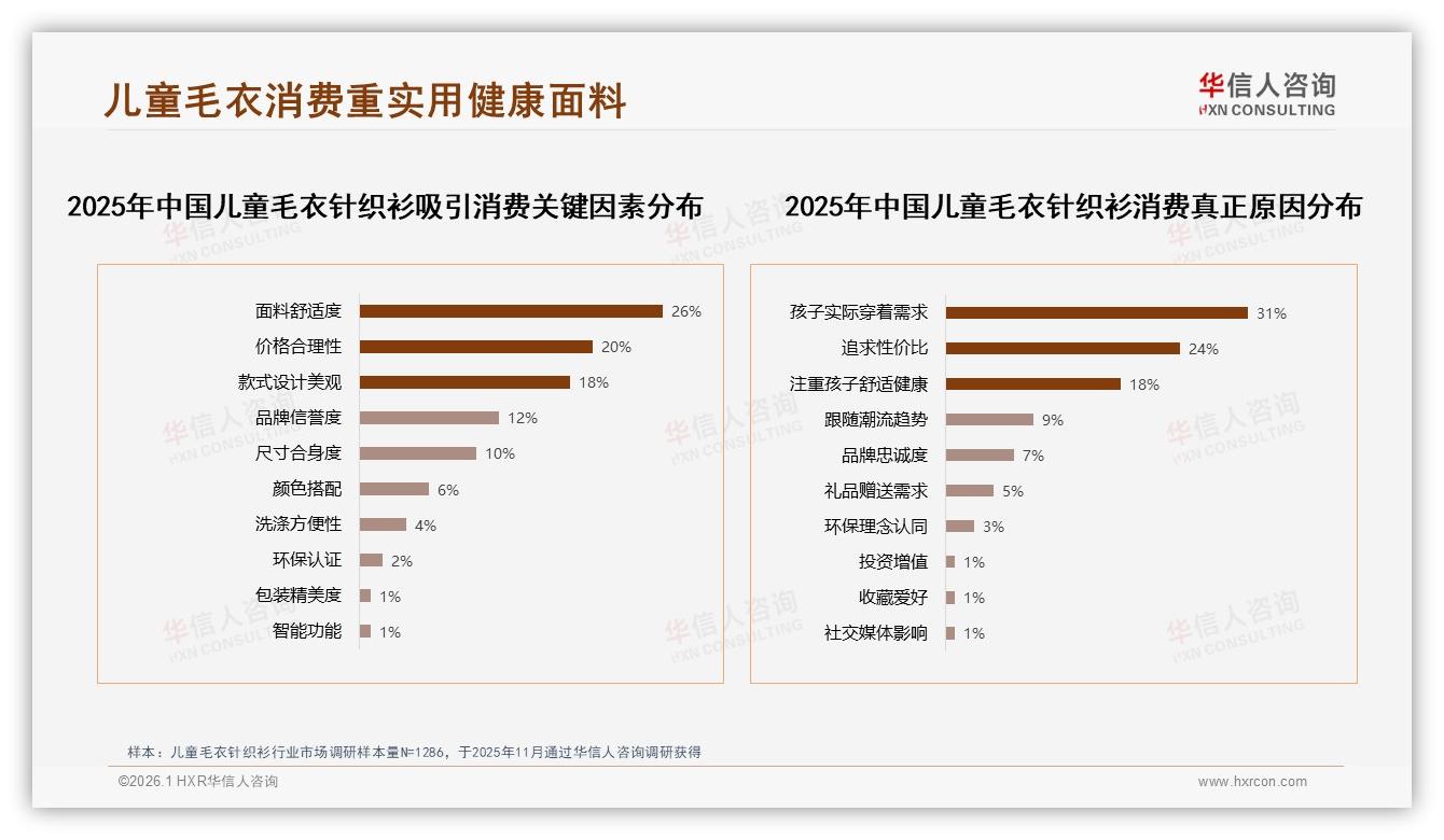 华信人咨询趋势雷达：冬季43%销售高峰，儿童毛衣针织衫礼盒需求31%靠送礼-2026年1月-儿童毛衣针织衫-38
