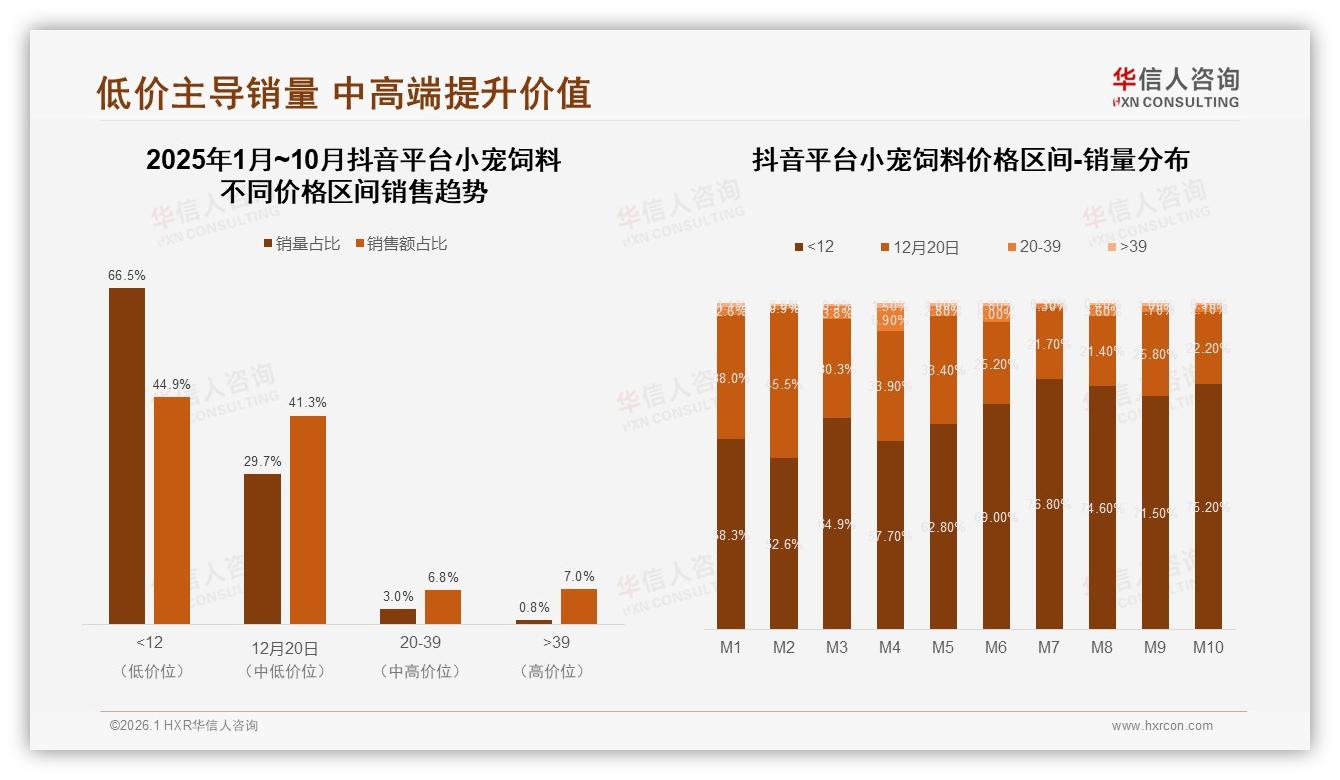华信人咨询品类洞察：小宠饲料55%用户复购率超70%，口味不适32%流失警钟长鸣-2026年1月-小宠饲料-38