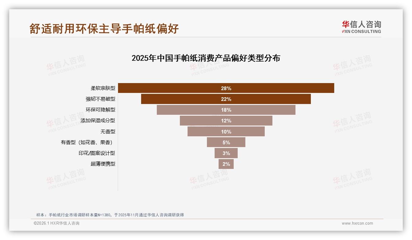 92%国产手帕纸领跑，性价比31%决策权重——华信人咨询趋势雷达报告-2026年1月-手帕纸-38