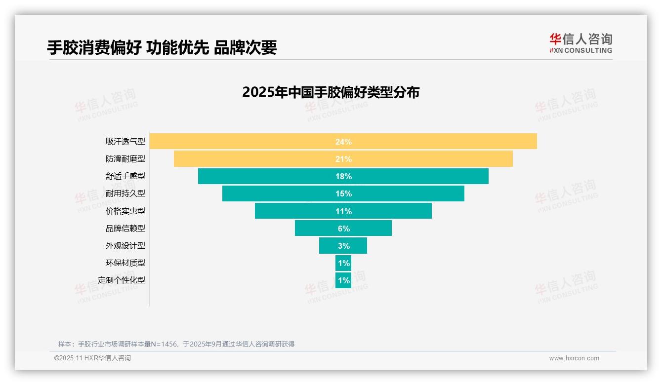 华信人咨询报告解读：为何说38%消费者因旧胶磨损更换手胶-2025年11月-手胶-38