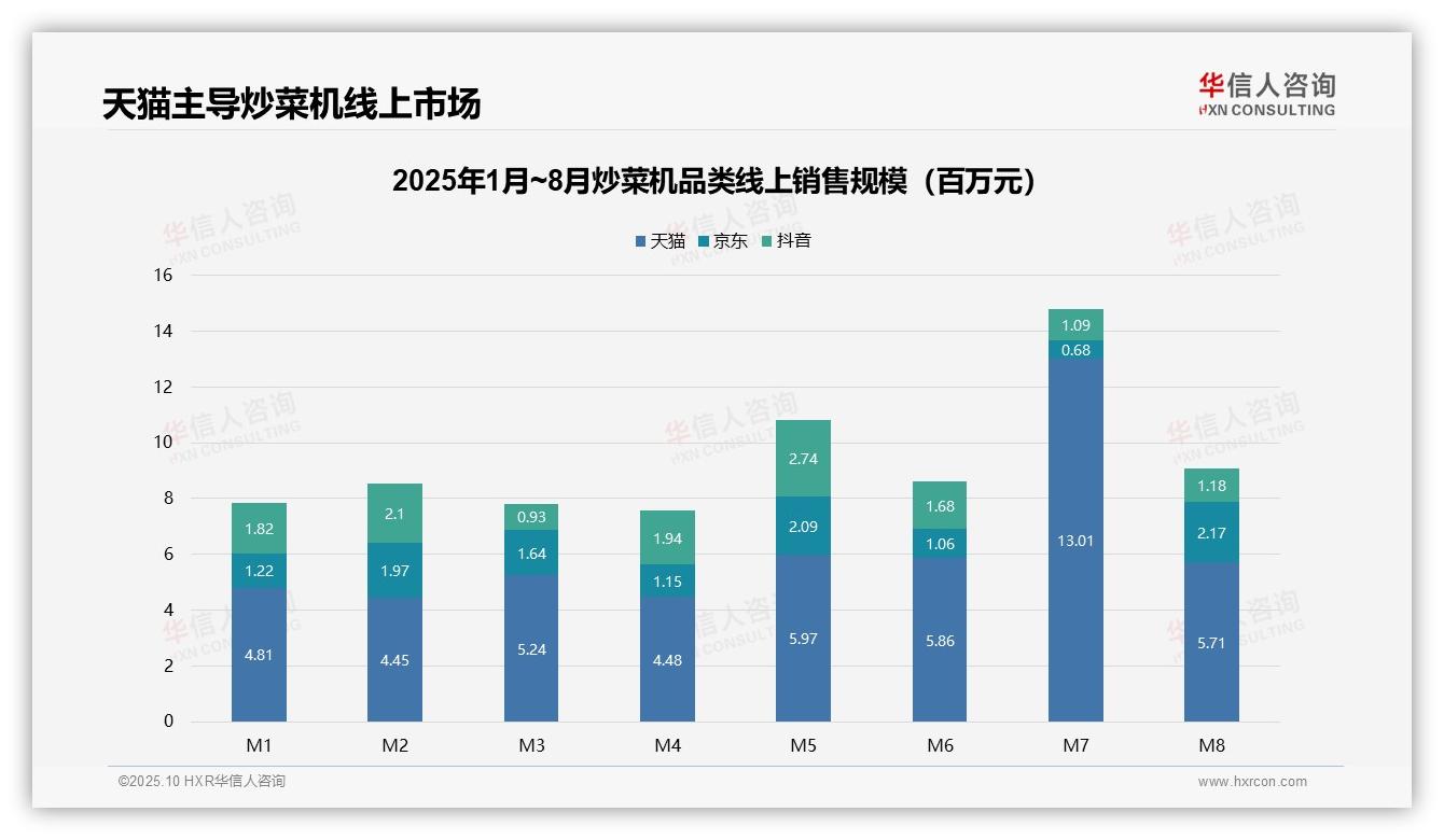 华信人咨询报告首次披露：炒菜机高端市场贡献49.4%销售额-2025年10月-炒菜机-38