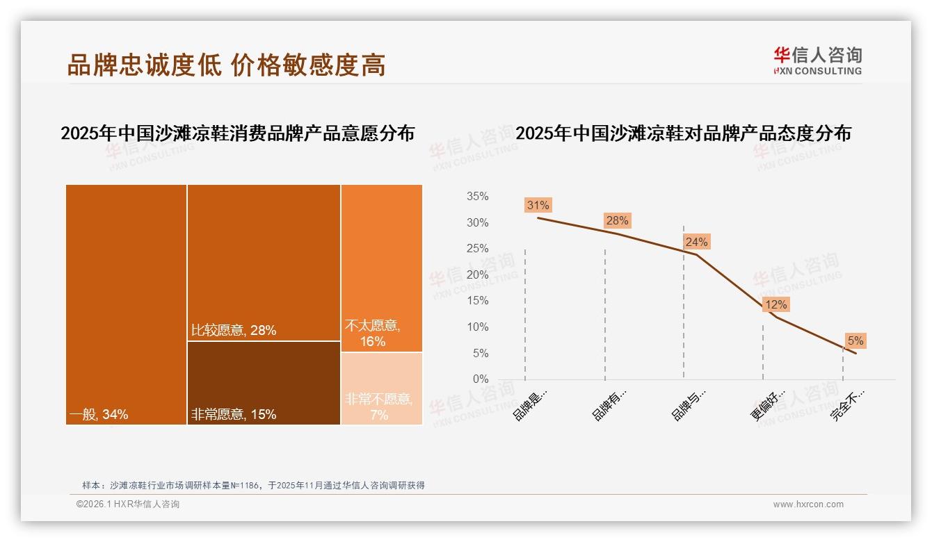 华信人咨询趋势雷达：26至35岁女性占沙滩凉鞋消费58%，品牌抢攻中等收入城市-2026年1月-沙滩凉鞋-38