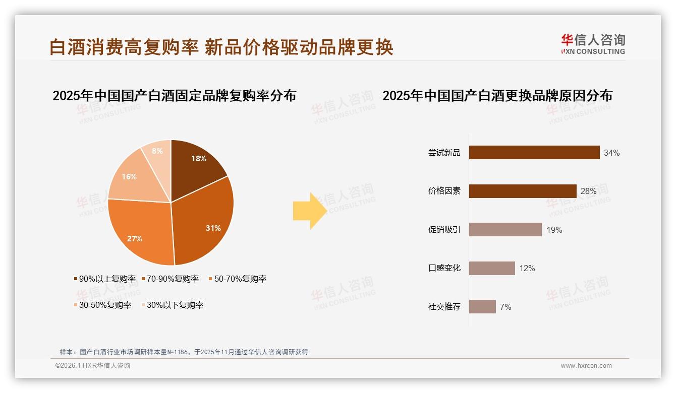 华信人咨询国产白酒趋势报告：26-45岁占65%中端100~300元最热销-2026年1月-国产白酒-38
