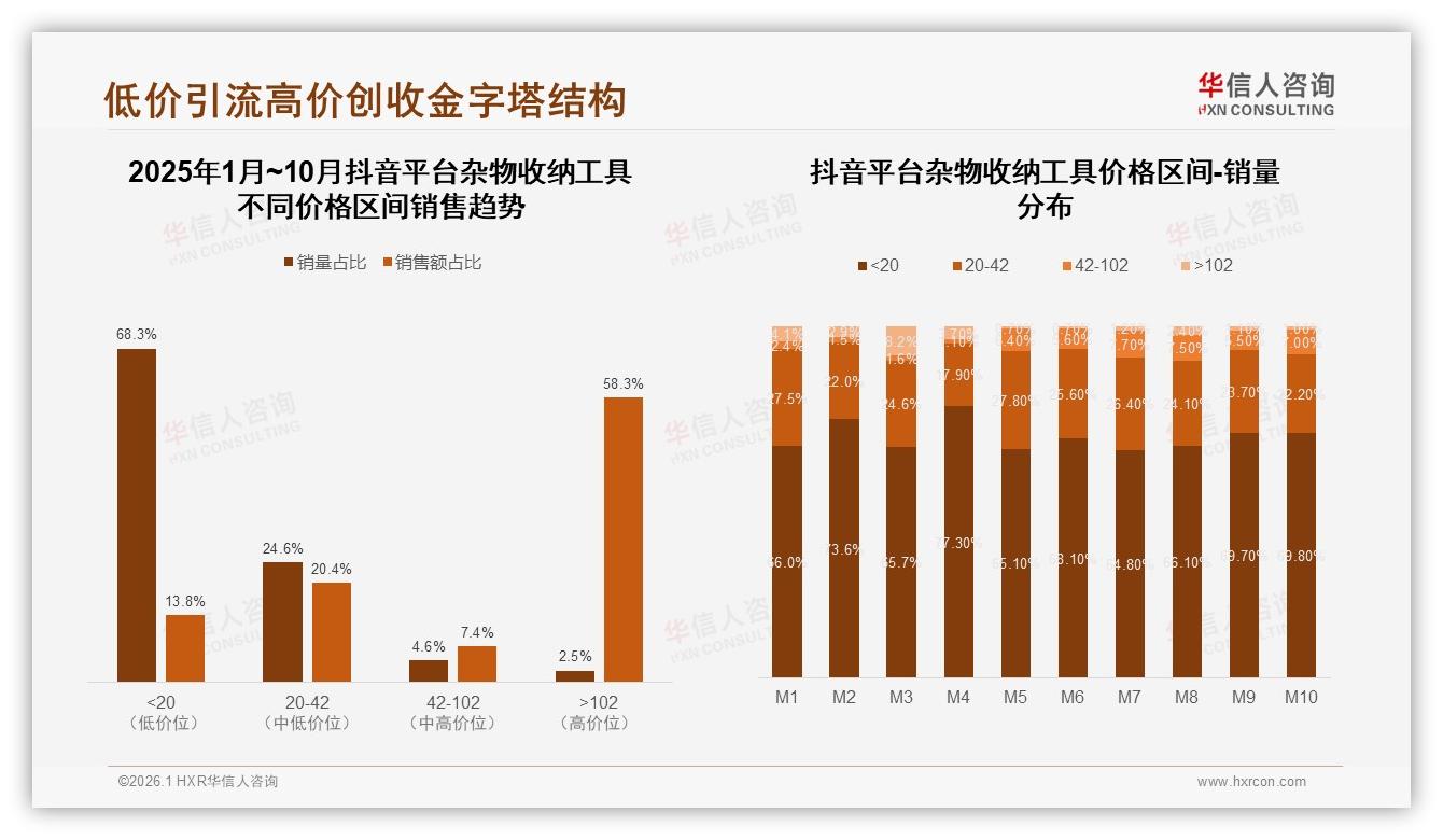 华信人咨询权威发布：26到35岁女性占57%杂物收纳工具消费主导力-2026年1月-杂物收纳工具-38