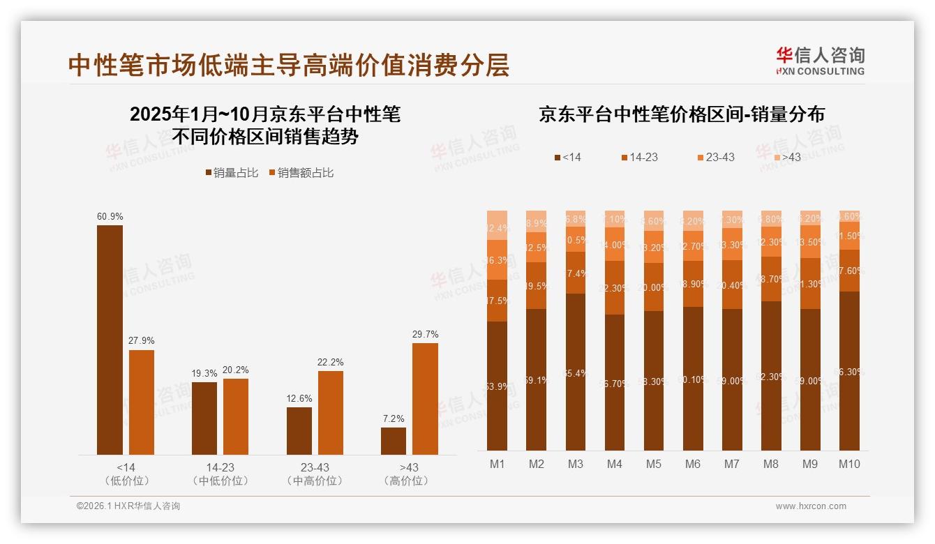 国产占比87%中性笔主导市场，价格敏感型34%人群最大——华信人咨询中性笔品类年报-2026年1月-中性笔-38