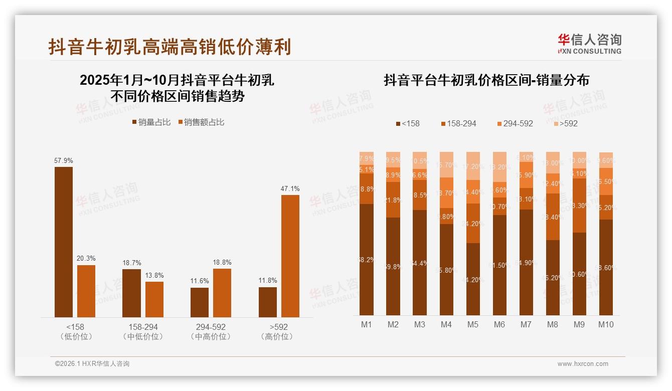 70%复购率成常态，32%用户因更好功效换品牌牛初乳——华信人咨询牛初乳品类年报：主标题-2026年1月-牛初乳-38