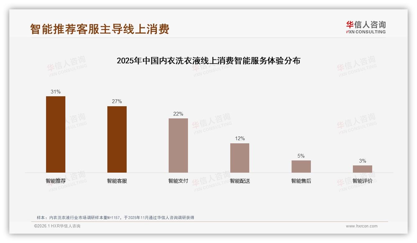 国产品牌占比78%主导内衣洗衣液，功效价格双驱动——华信人咨询权威发布-2026年1月-内衣洗衣液-38