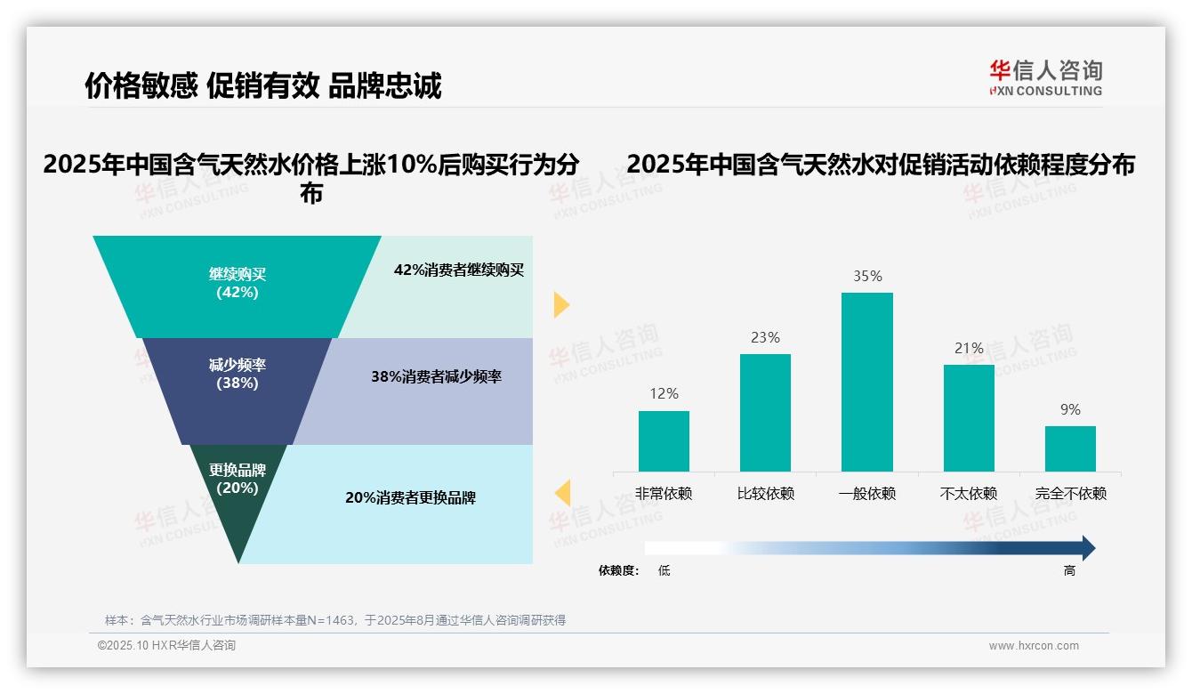 41%消费者偏好中端价位含气天然水——华信人咨询报告深度解析-2025年10月-含气天然水-38