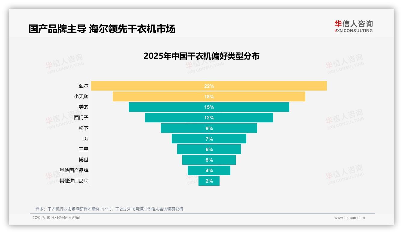 权威印证：华信人咨询调研报告确认干衣机用户推荐意愿高达82%-2025年10月-干衣机-38