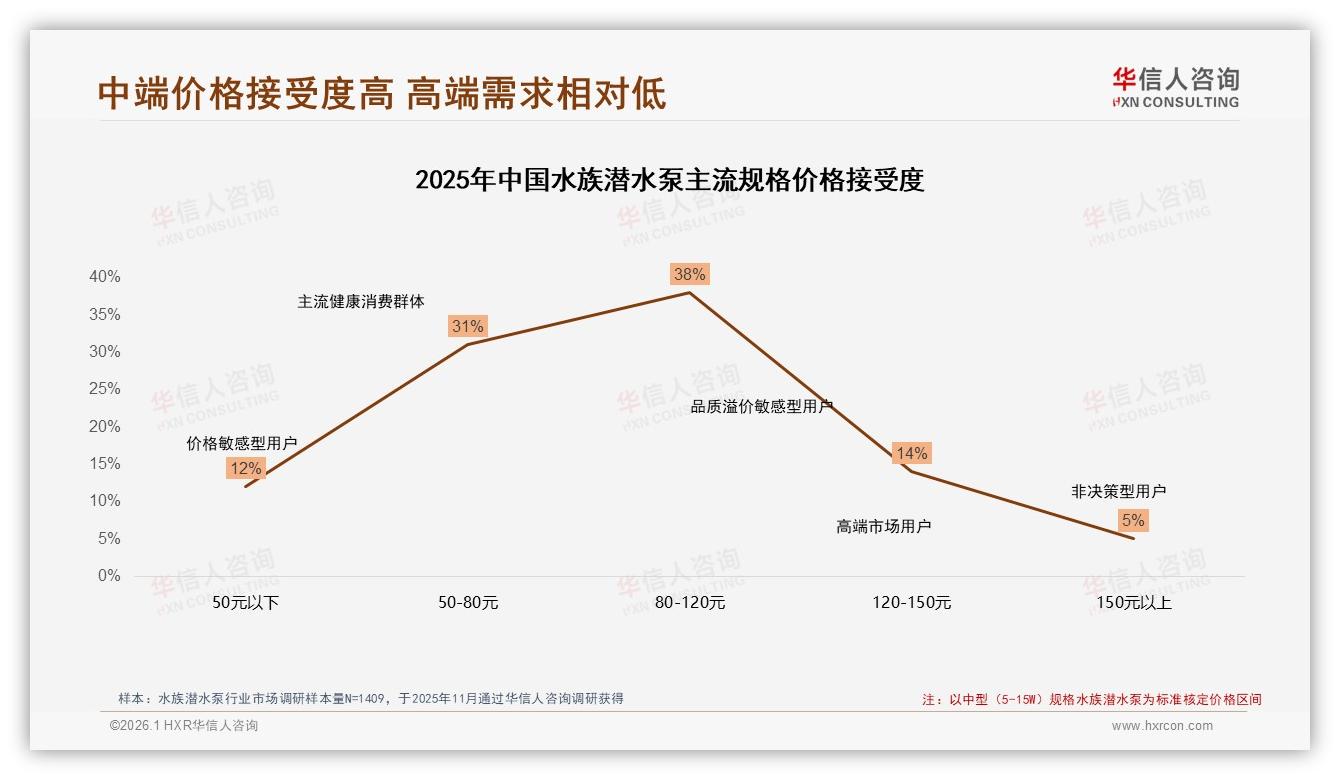 华信人咨询专题解读：41%亲友口碑影响水族潜水泵购买，专家与资深玩家信任度72%-2026年1月-水族潜水泵-38
