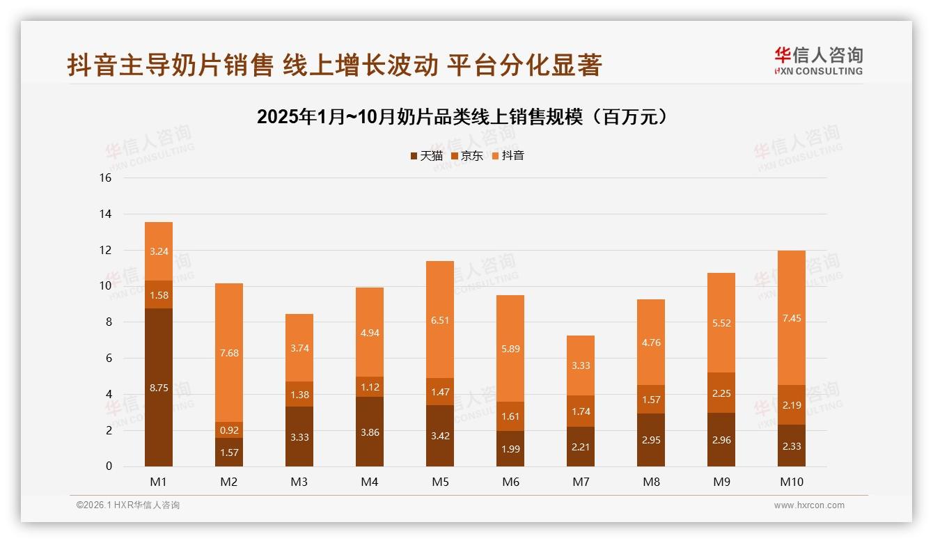华信人咨询奶片品类年报：26至35岁人群31%占比引爆下沉市场奶片增量-2026年1月-奶片-38