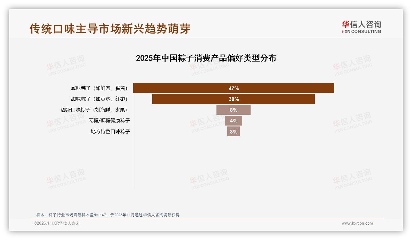 华信人咨询数据洞察：端午M5销售额102亿占全年77%，粽子品牌加码抖音直播-2026年1月-粽子-38