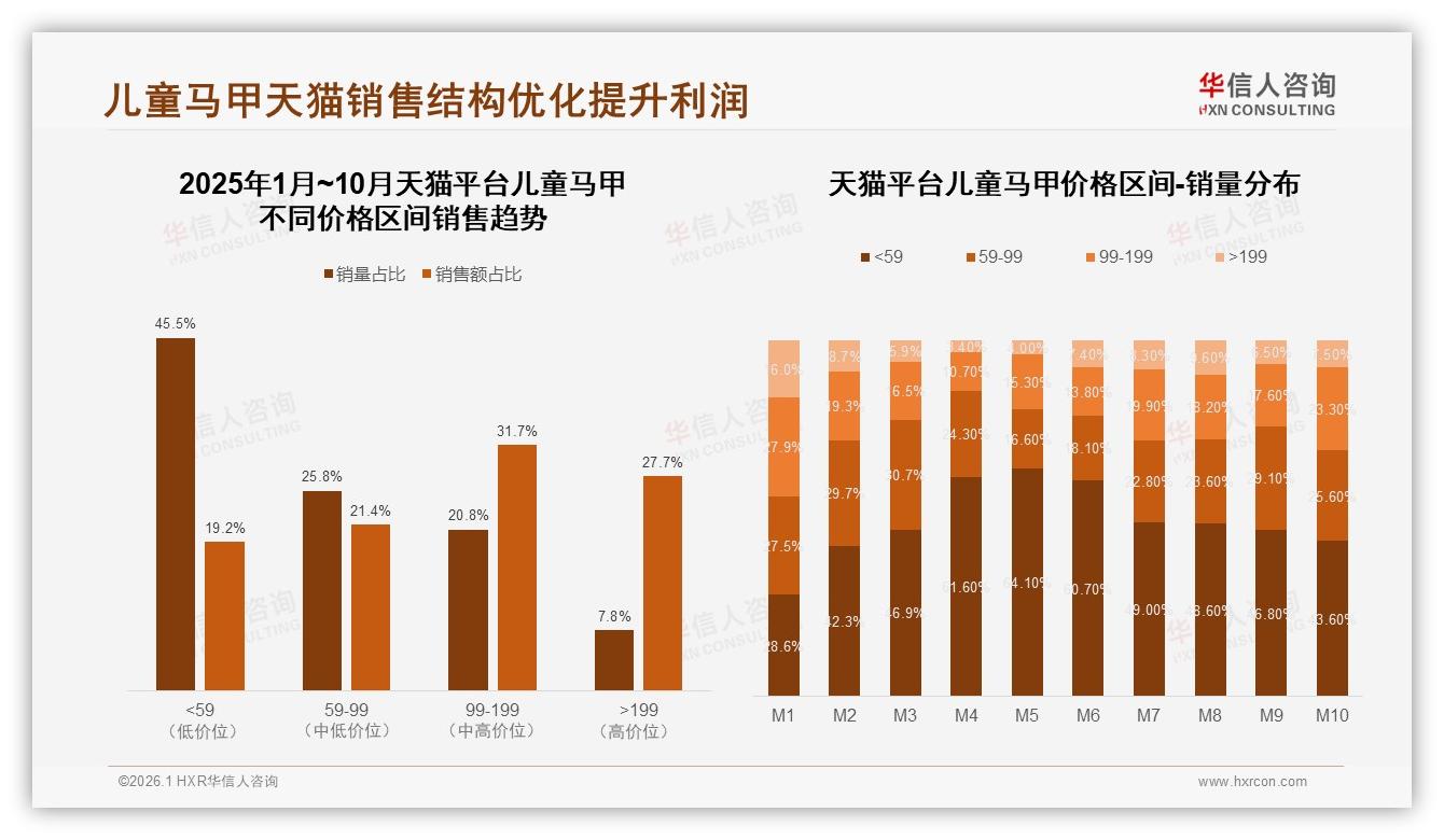 智能尺寸推荐需求31%，儿童马甲AI体验成下一赛点——华信人咨询白皮书指出-2026年1月-儿童马甲-38