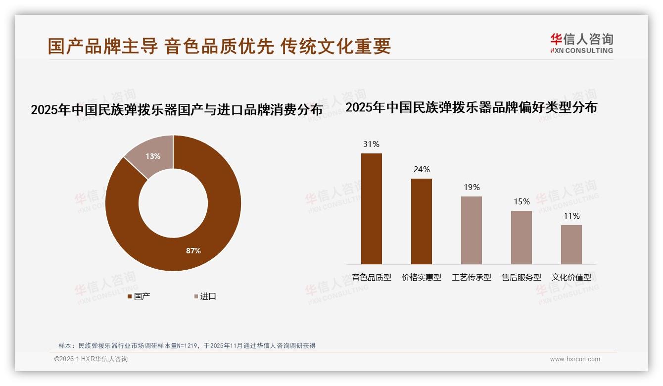 民族弹拨乐器87%国产品牌份额，34%消费者信任专业演奏家背书——华信人咨询权威发布-2026年1月-民族弹拨乐器-38